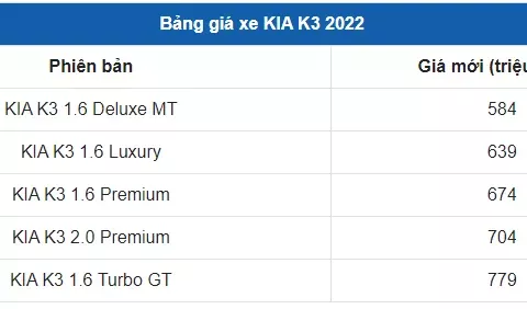 Giá xe KIA K3 Giá xe KIA K3 1