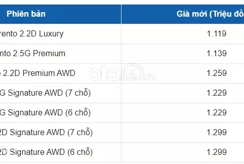 Giá xe Kia Sorento 1