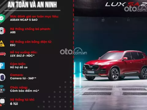 Tổng quan về VinFast LUX SA2.0 Tổng quan về VinFast LUX SA2.0 .
