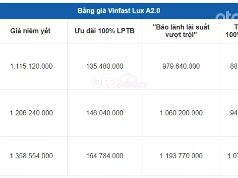 Giá xe Vinfast Lux A2.0 2021 1