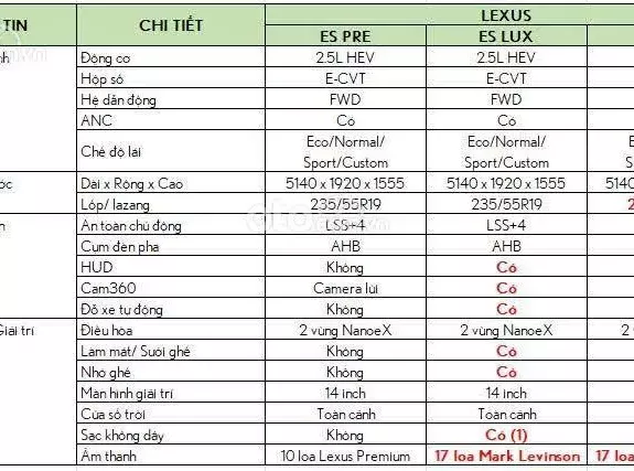 Lexus ES 350h Premium 2026 - Phiên bản Premium Thanh lịch, hiện đại, nâng tầm trải nghiệm