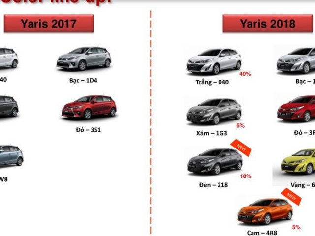 Bán Toyota Yaris 2018 nhập khẩu nguyên chiếc từ Thái Lan - Liên hệ để được tư vấn và đặt hàng: 0915.805.557