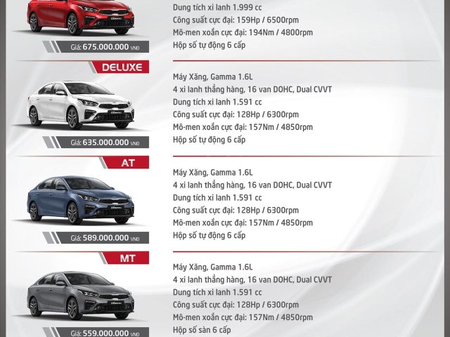 Cần bán Kia Cerato sản xuất năm 2019, màu đỏ0