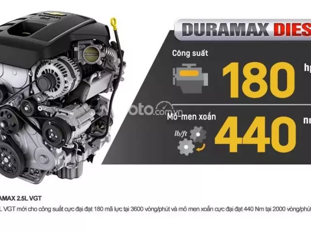 Đánh giá xe Chevrolet Colorado về trang bị vận hành Đánh giá xe Chevrolet Colorado về trang bị vận hành