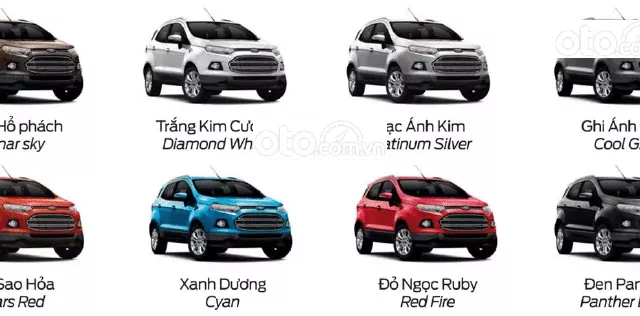 về Ford EcoSport 2020.