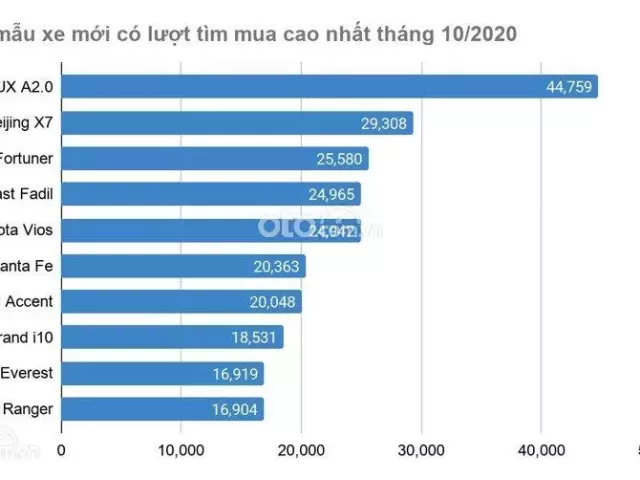  BAIC Beijing X7 đã có một khởi đầu khá tốt tại thị trường Việt 1
