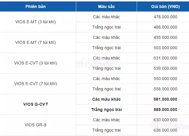 Giá xe Toyota Vios 2021 Giá xe Toyota Vios 2021 1