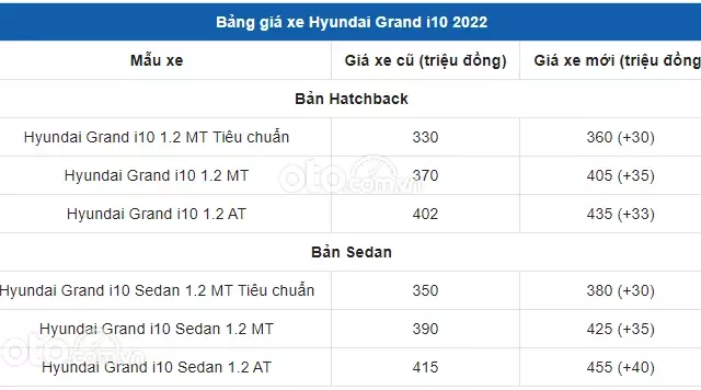 Giá xe Hyundai Grand i10 2021 1