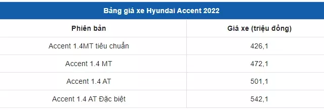 Giá xe Hyndai Accent 2021 1