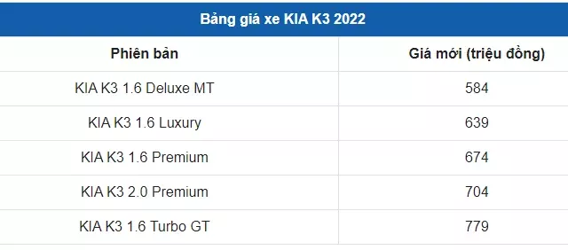Giá xe KIA K3 1