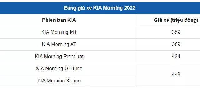 Giá xe Kia Morning thế hệ mới 1