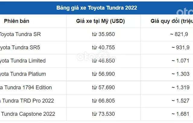 Giá xe Toyota Tundra 1