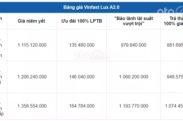 Giá xe Vinfast Lux A2.0 2021 1