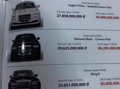 Giá ô tô sau thuế 5