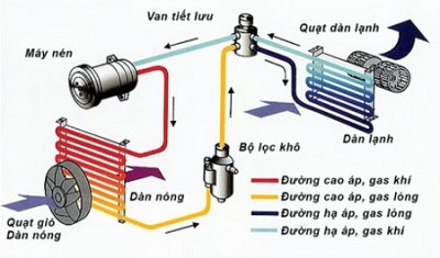 Tìm hiểu cấu tạo của hệ thống điều hòa trên xe ô tô ngày nay Tìm hiểu cấu tạo của hệ thống điều hòa trên xe ô tô ngày nay 1