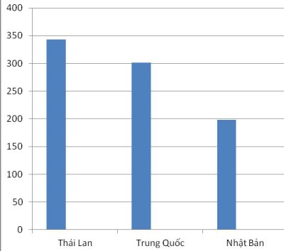 Ô tô Pháp - Nhập ít, giá cao 2