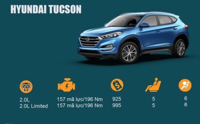 Hyundai Tucson là mẫu crossover khá thành công của Hyundai Hyundai Tucson là mẫu crossover khá thành công của Hyundai.