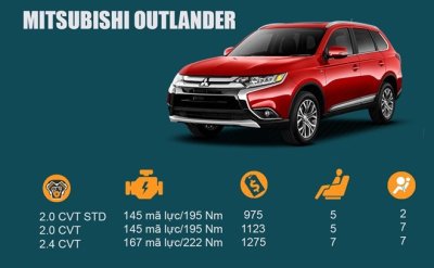 Mitsubishi Outlander Sport 2016 là một trong những mẫu crossover tầm giá 1 tỷ đồng đáng để cân nhắc Mitsubishi Outlander Sport 2016 là một trong những mẫu crossover tầm giá 1 tỷ đồng đáng để cân nhắc.
