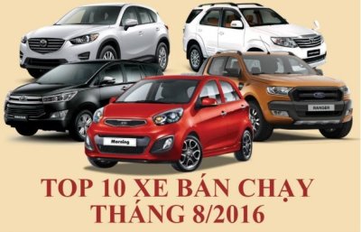 Top 10 xe ô tô bán chạy nhất tháng 8/2016 Top 10 xe ô tô bán chạy nhất tháng 8/2016.