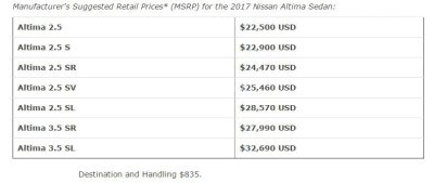 Bảng giá của Nissan Altima 2017 tại Hoa Kỳ Bảng giá của Nissan Altima 2017 tại Hoa Kỳ