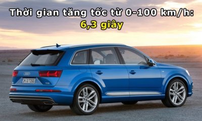 Khám phá những mẫu xe 7 chỗ tăng tốc nhanh nhất thế giới 8