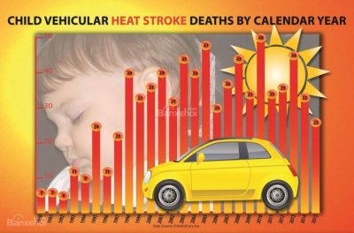 Đâu là giải pháp ngăn ngừa nguy cơ say nóng của trẻ nhỏ khi bị quên trong xe ô tô? a6