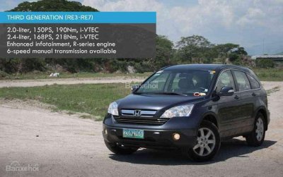 Honda CR-V thế hệ thứ ba (2006-2012, RE3-RE7).