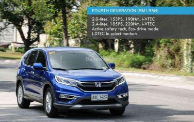 Honda CR-V thế hệ thứ tư (2012-2017, RM1-RM4).