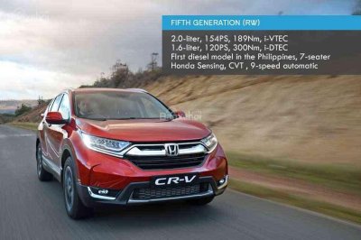 Honda CR-V thế hệ thứ năm (2017-hiện tại).