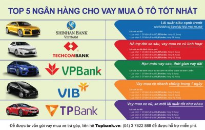 Top 5 ngân hàng cho vay mua ô tô tốt nhất năm 2017 tại Việt Nam.