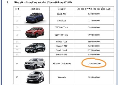 SsangYong Rexton 2018 chính thức bán tại Việt Nam với giá 1,45 tỉ đồng 2