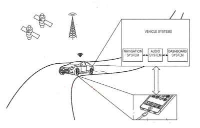 Những phát minh nổi tiếng trong ngành xe hơi của Apple 8 Những phát minh nổi tiếng trong ngành xe hơi của Apple 8