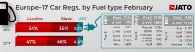 Thị trường SUV phát đạt, xe diesel ế thê thảm - 4