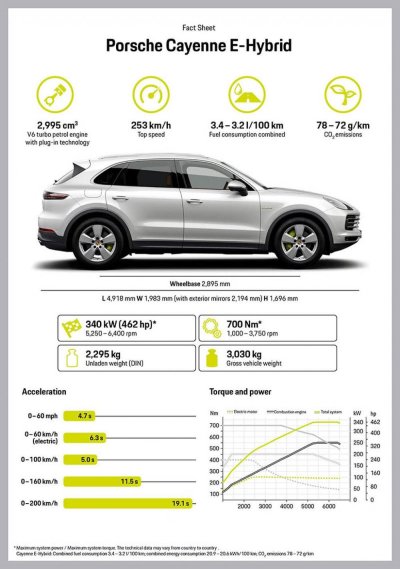 Porsche Cayenne E-Hybrid 2018 có thể chạy điện 2