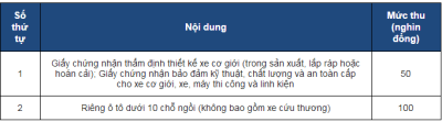  Thủ tục đăng kiểm ô tô lần 2 nhanh, gọn, không tốn kém a8