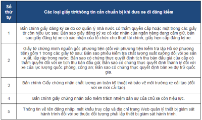  Thủ tục đăng kiểm ô tô lần 2 nhanh, gọn, không tốn kém a3