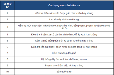  Thủ tục đăng kiểm ô tô lần 2 nhanh, gọn, không tốn kém a2