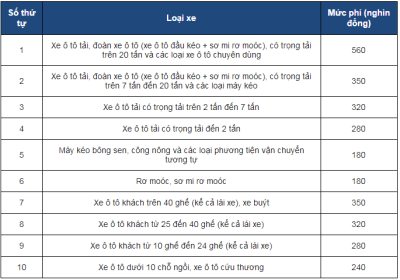  Thủ tục đăng kiểm ô tô lần 2 nhanh, gọn, không tốn kém a5