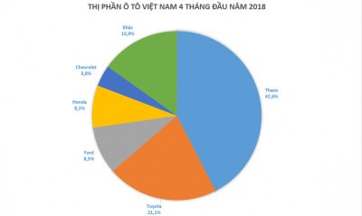 "Lời đồn" thị trường ô tô sẽ đại hạ giá trong tháng 6 có thành sự thật? 4 "Lời đồn" thị trường ô tô sẽ đại hạ giá trong tháng 6 có thành sự thật? a4