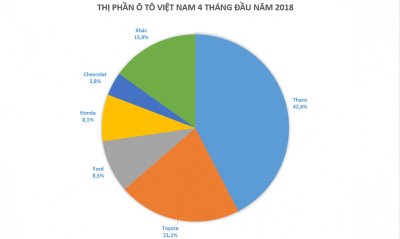 "Lời đồn" thị trường ô tô sẽ đại hạ giá trong tháng 6 có thành sự thật? a4