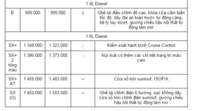 So sánh xe Hyundai Creta 2018 và Hyundai Creta 2017 về giá bán 2 So sánh xe Hyundai Creta 2018 và Hyundai Creta 2017 về giá bán 2a