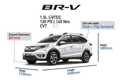 Kích thước tổng thể của Honda BR-V 2018.