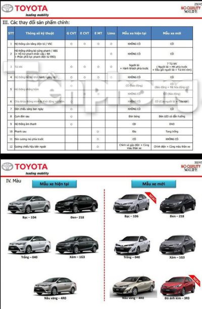 Bảng thông số kỹ thuật của Toyota Vios thế hệ mới sắp mở bán tại Việt Nam Rò rỉ thông tin đầu tiên của Toyota Vios thế hệ mới nhất sắp mở bán tại Việt Nam