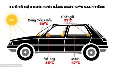 Trẻ em bị sốc nhiệt và tử vong nếu bị kẹt trong xe đỗ dưới trời nắng 3 Trẻ em bị sốc nhiệt và tử vong nếu bị kẹt trong xe đỗ dưới trời nắng 3