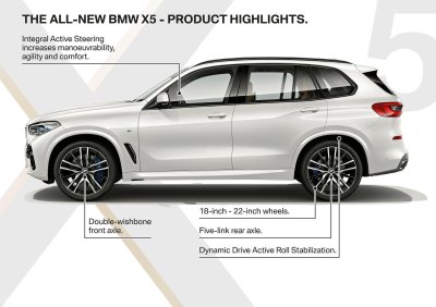 Kích thước của BMW X5 2019 mới lớn hơn so với người tiền nhiệm Kích thước của BMW X5 2019 mới lớn hơn so với người tiền nhiệm z