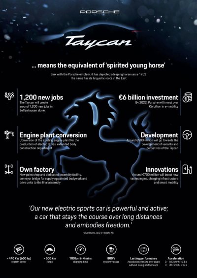 Porsche Taycan chuẩn bị chinh phục thị trường ô tô điện 2 Porsche Taycan chuẩn bị chinh phục thị trường ô tô điện a2