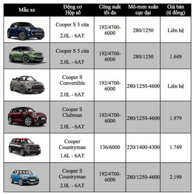 Vắng bóng dòng xe Mini, KIA Cerato thêm phiên bản dưới 500 triệu Vắng bóng dòng xe Mini, KIA Cerato thêm phiên bản dưới 500 triệu2