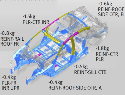 Nissan tiết lộ sử dụng công nghệ thép mới với các mẫu xe Nissan tiết lộ sử dụng công nghệ thép mới với các mẫu xe.
