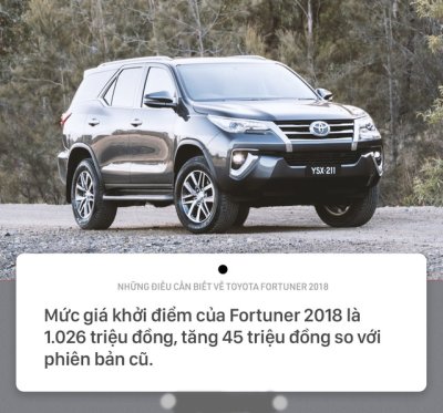 8 điều cần biết về Toyota Fortuner 2018 sắp bán tại Việt Nam 10.