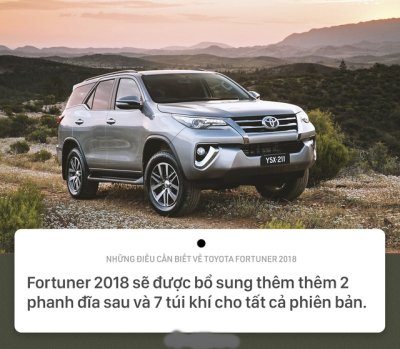 8 điều cần biết về Toyota Fortuner 2018 sắp bán tại Việt Nam 4.